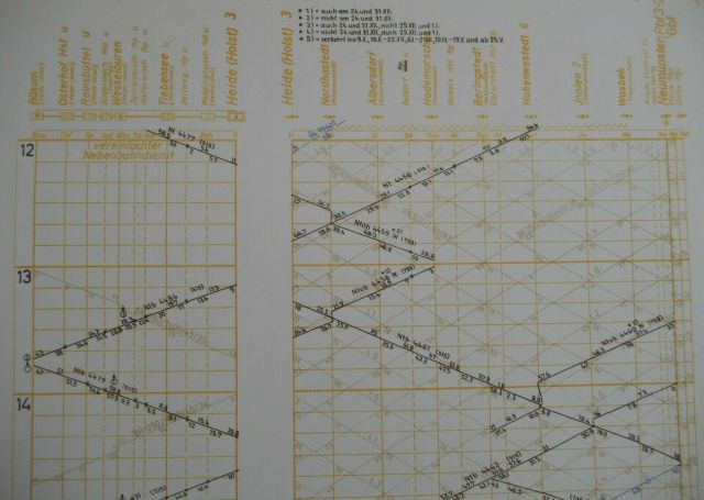 Bildfahrplan-Fahrplanblatt14-Kopie Marne-FriedrichskoogIII Itzehoe-Wrist 1971/72